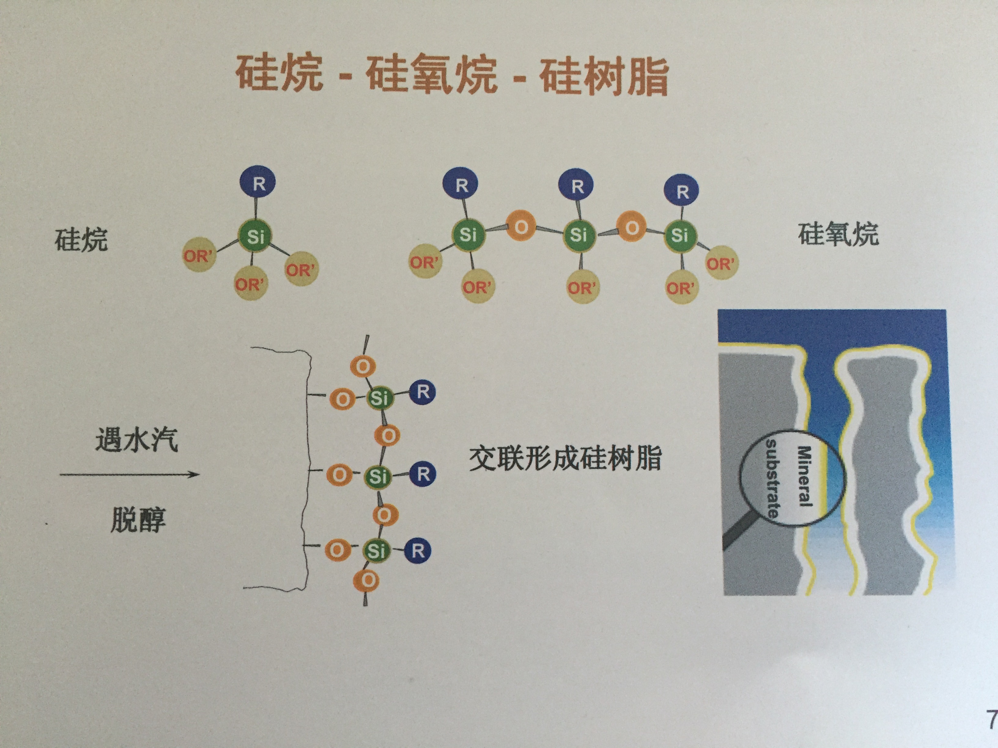 三江源硅樹脂保護劑